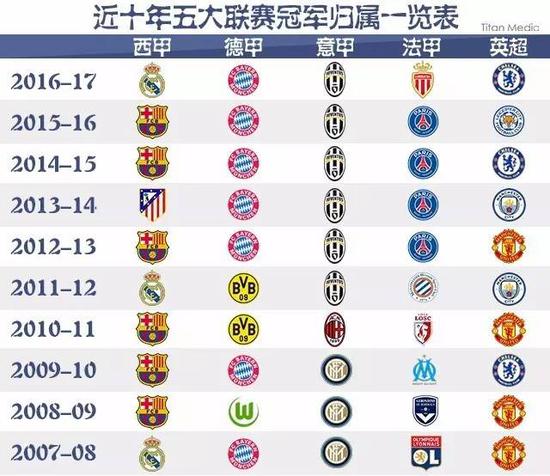 们间竞争的